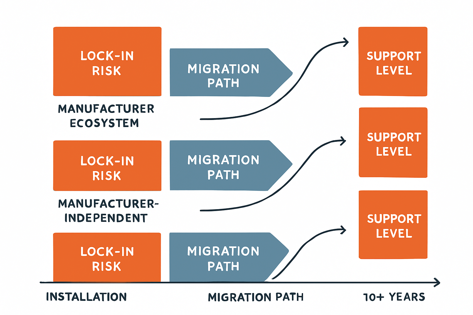 Navigate EMS platform strategies with a clear, personalized decision roadmap to find your ideal solution.