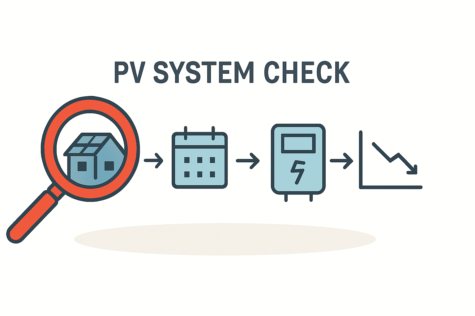 PV-Anlagen-Check Eine genaue Diagnose in 7 Schritten